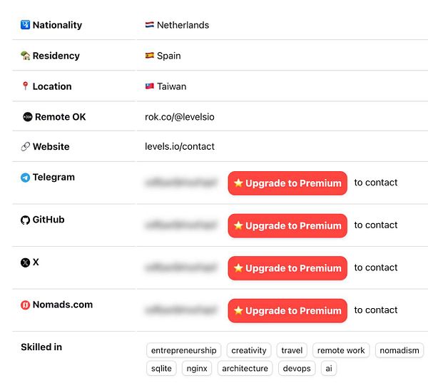 The image displays a profile layout from Remote OK, showing contact details and skills of a user.