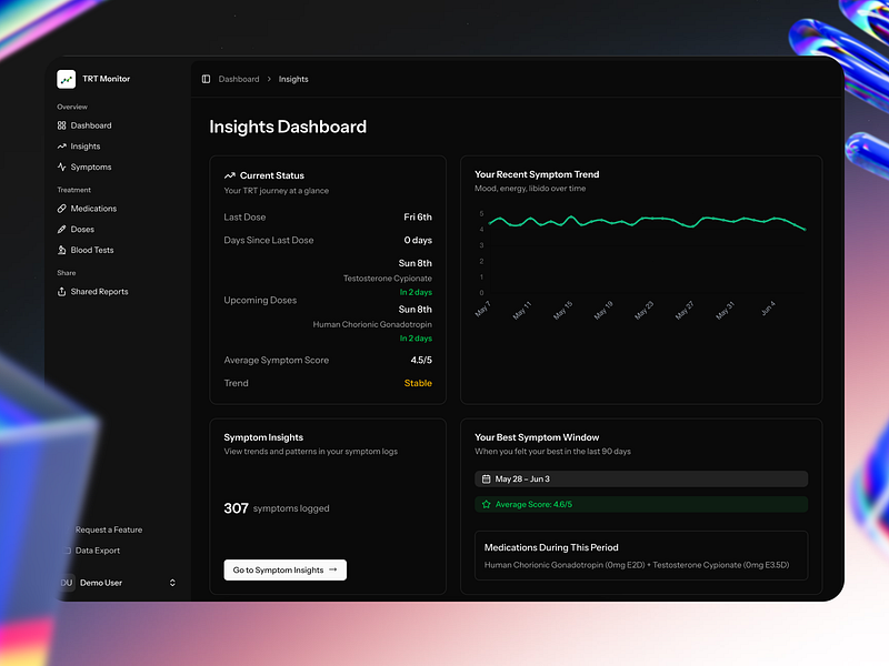 TRT Monitor