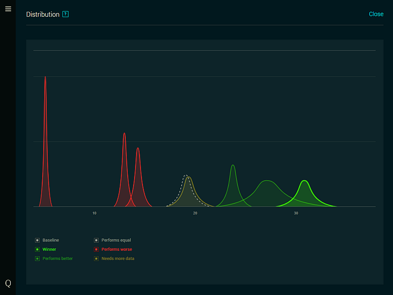 QuantifyNow