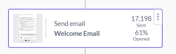 The image displays a task interface for a welcome email with performance metrics.
