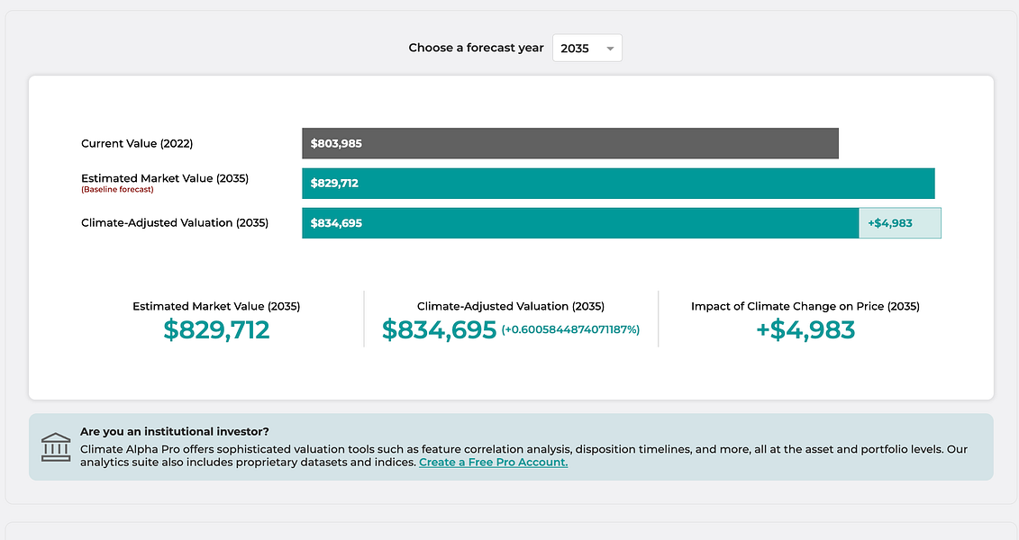 HOMES by Climate Alpha