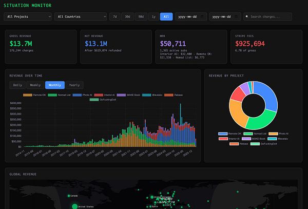 Dashboard showing a Situation Monitor with a map and a stacked bar chart for projects.