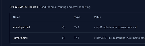 The image displays a table of SPF and DMARC records for email configuration.