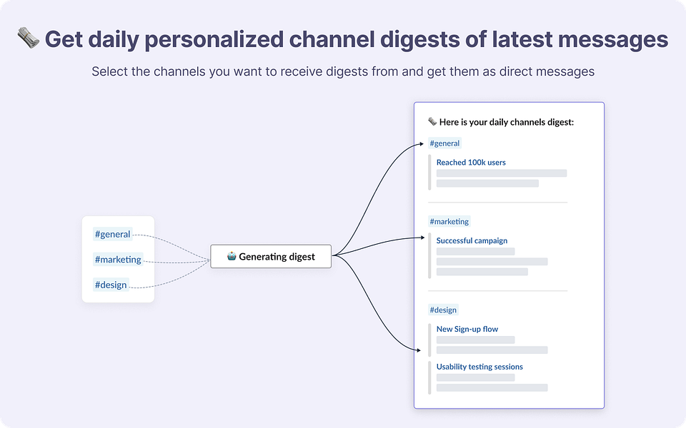 Spoke.ai Slack Summarization