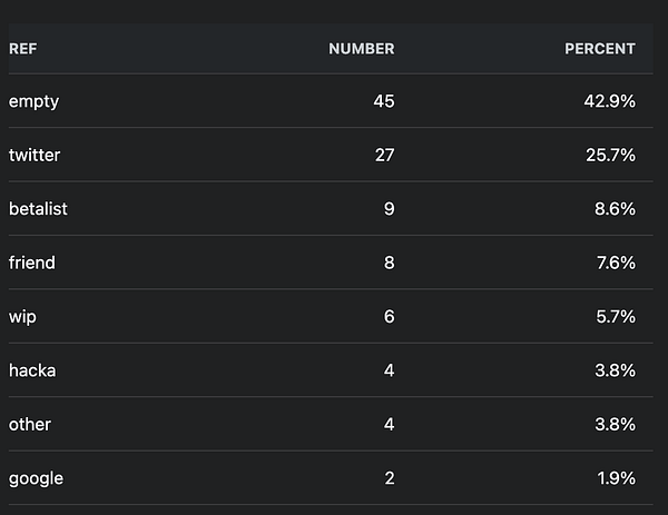 Screenshot of a web analytics dashboard displaying search console reference statistics with various graph options.