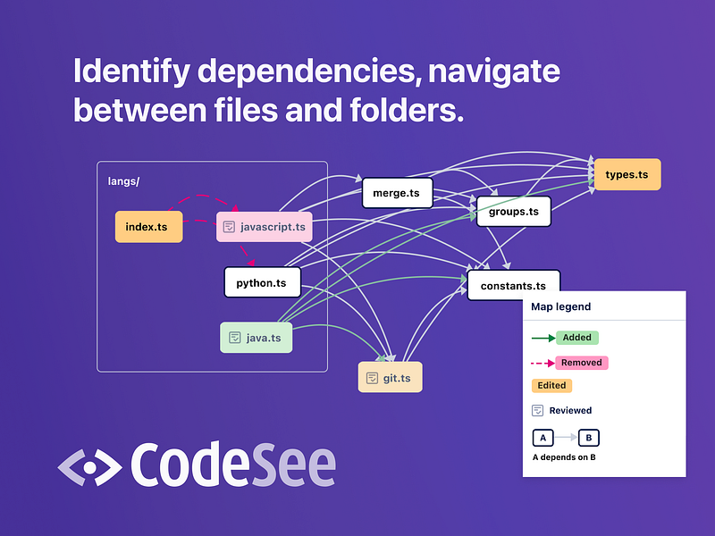CodeSee Maps: Visualize code for faster onboarding, | BetaList