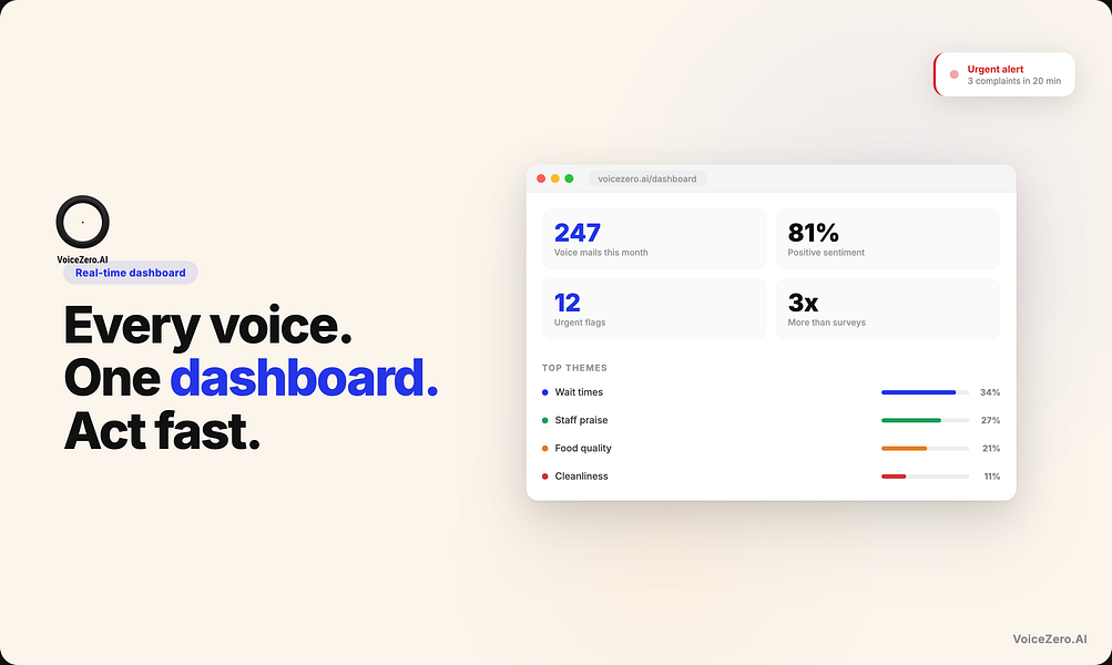 VoiceZero AI