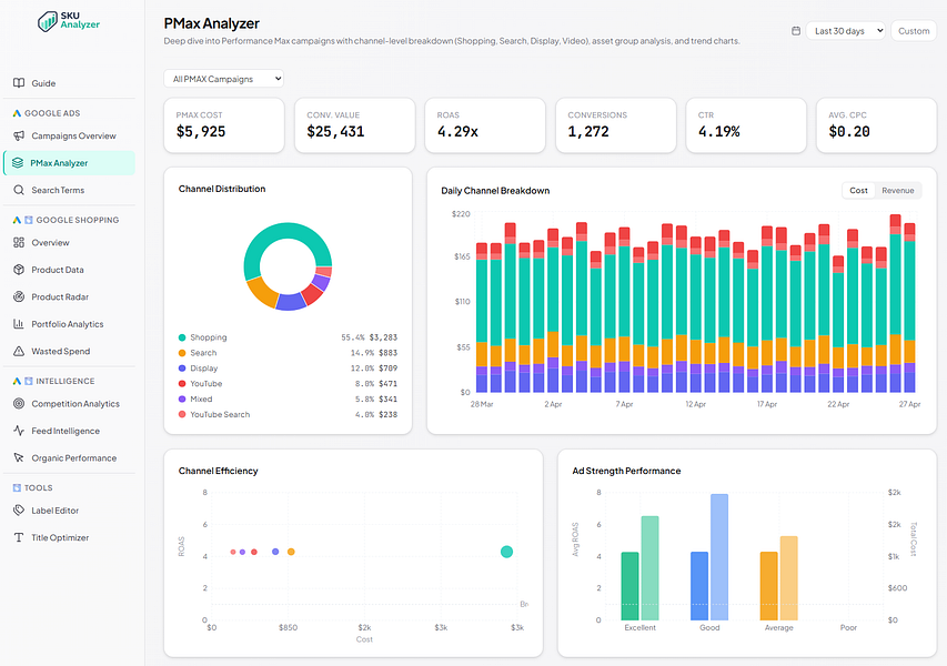 SKU Analyzer