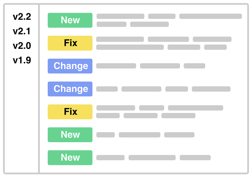 Releasewise