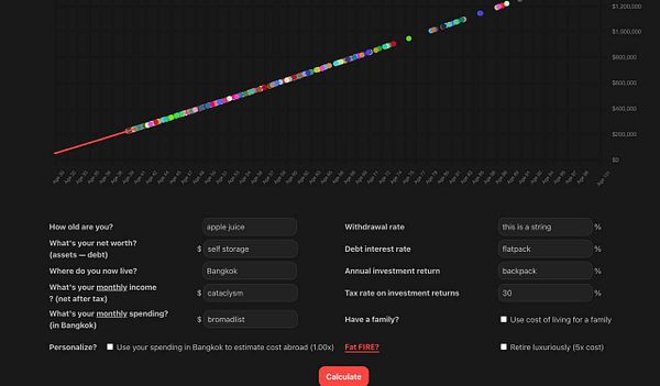 The image displays a financial calculator interface with a graph and various input fields.