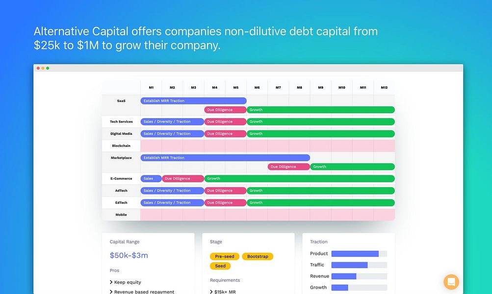 Alternative Capital