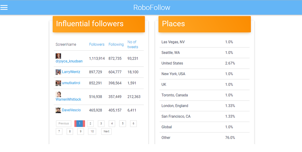 RoboFollow