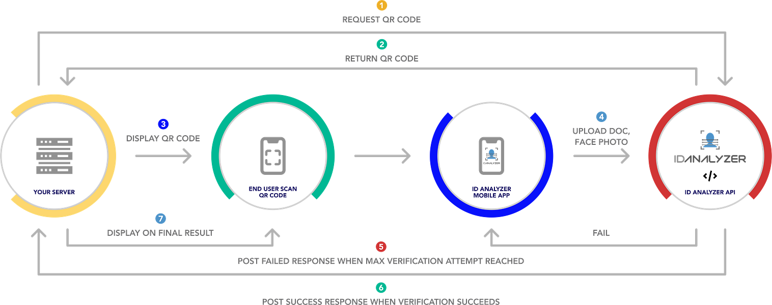 ID Analyzer