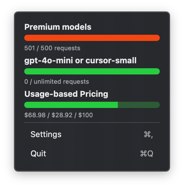 The image displays a user interface panel showing usage statistics and pricing for a service.