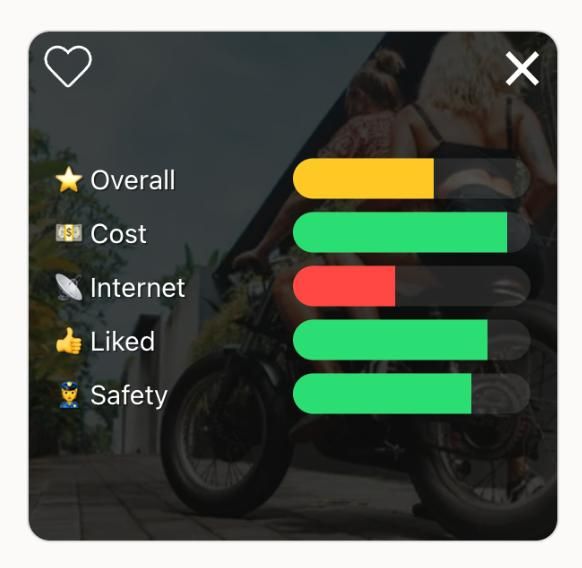 The image displays a rating interface with various categories and their corresponding color-coded bars.