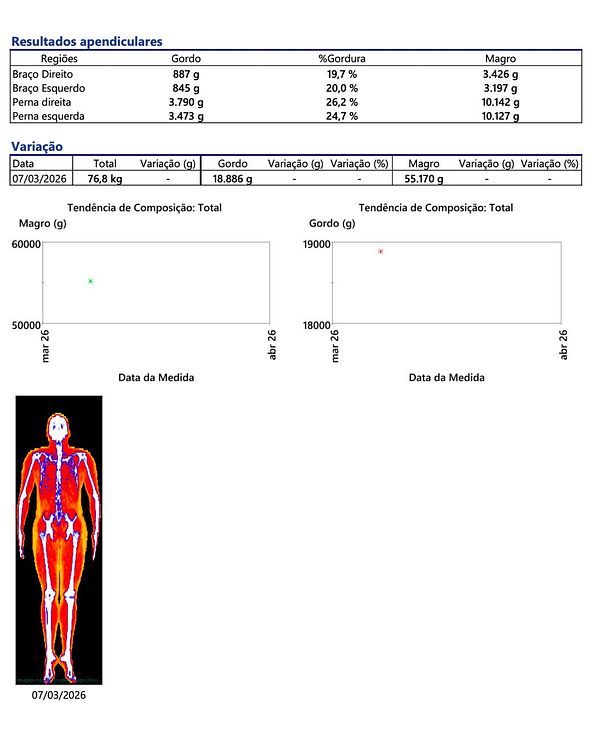 A digital DEXA scan report displaying detailed body composition metrics and a color-coded chart for body fat percentage ranges.
