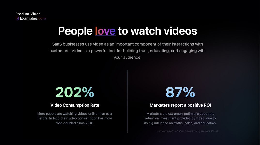 Product Video Examples