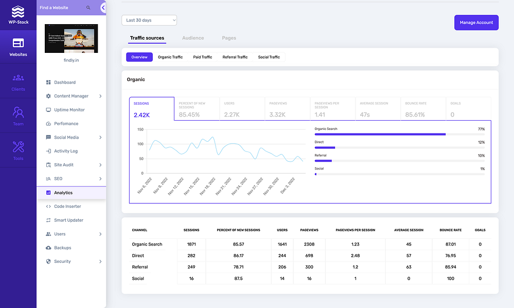 Wp-stack.co