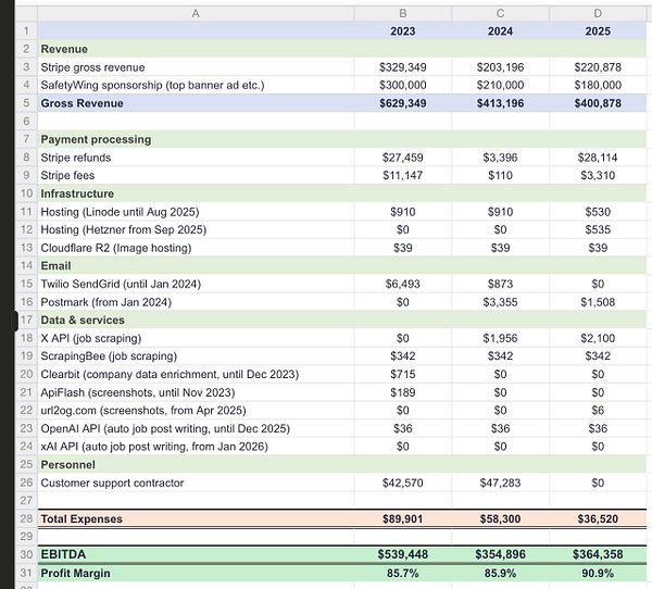 A complex, multi-branch mind map titled "Due Diligence" visually connecting various business-related topics and metrics on a dark background.