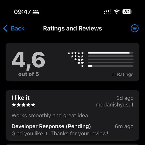 The image displays a ratings and reviews interface for an app, showing an overall rating of 4.6 out of 5 based on 11 ratings.