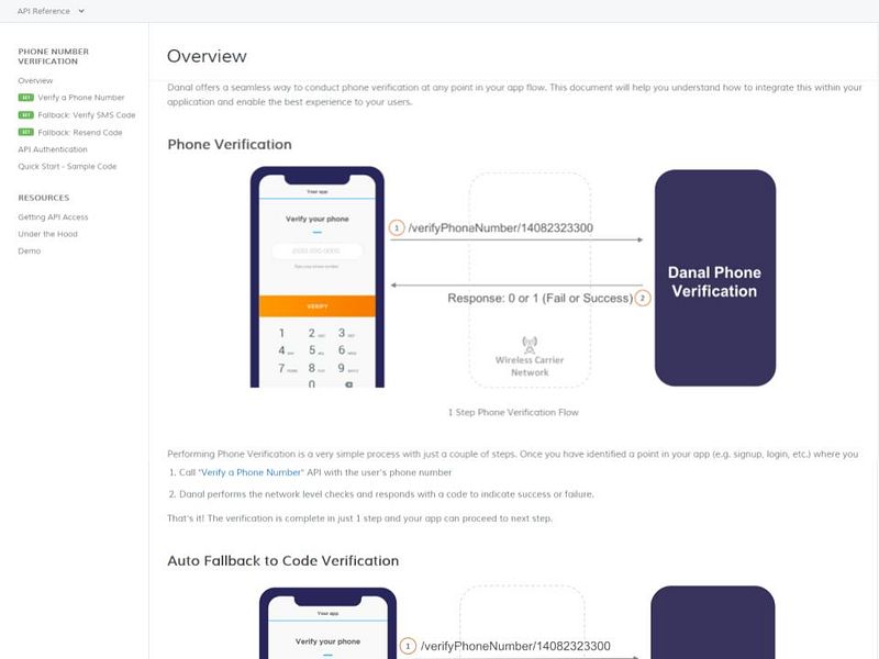 Phone Verification by Danal