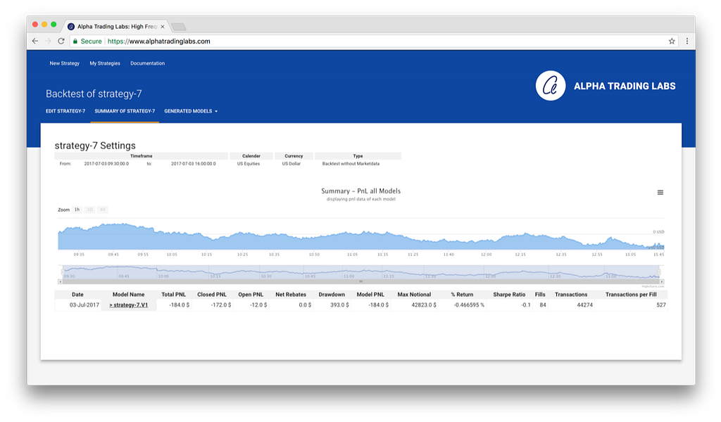 Alpha Trading Labs