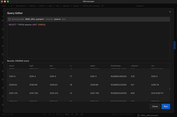 The image displays a database query editor interface for the Microscope application, showcasing a SQL query and its results.