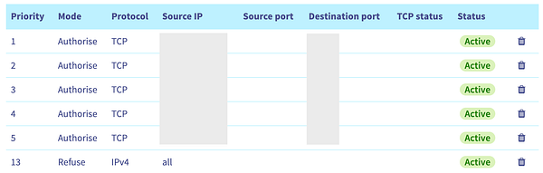 The image displays a table of firewall rules for a VPS configuration.