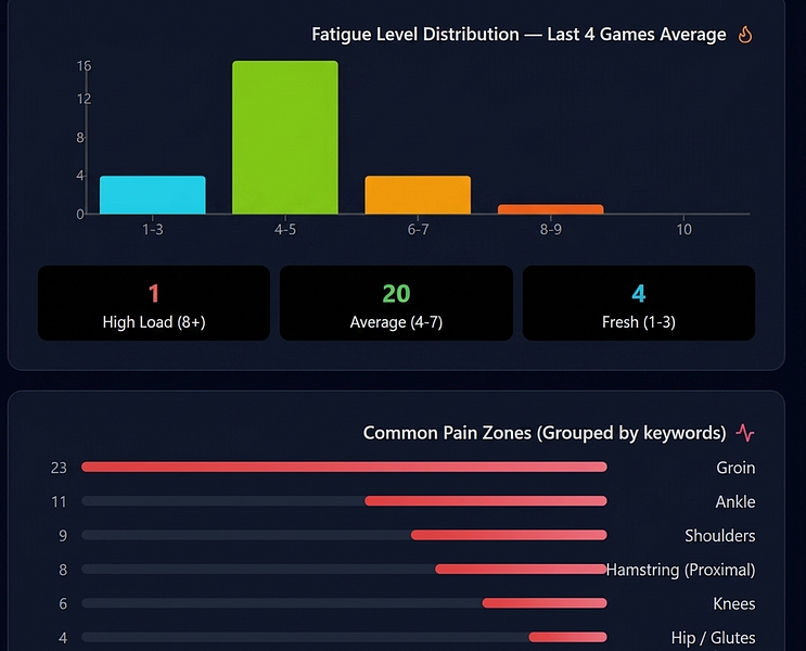 Prime Analytics