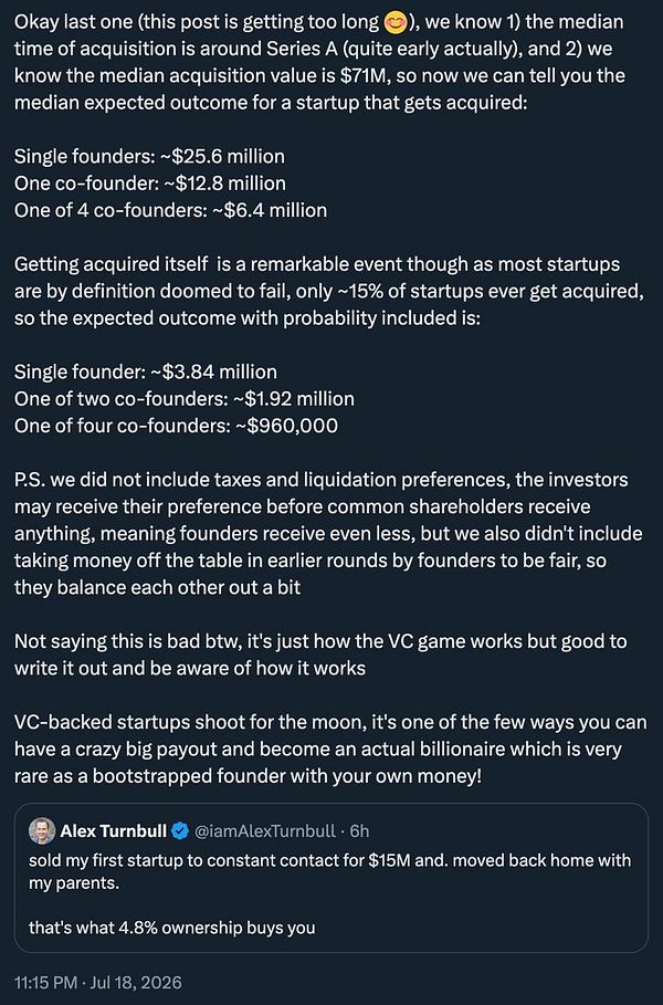 Infographic illustrating the dilution of a founder's ownership percentage from 100% to lower shares through multiple rounds of VC funding.