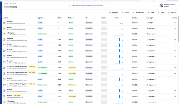 The image displays a dashboard of accounts with various metrics related to a SaaS application.