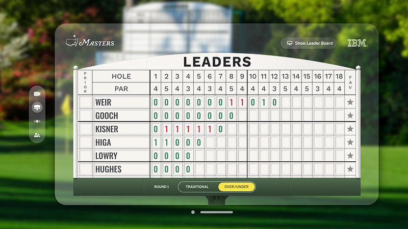 Screenshot of The Masters Tournament