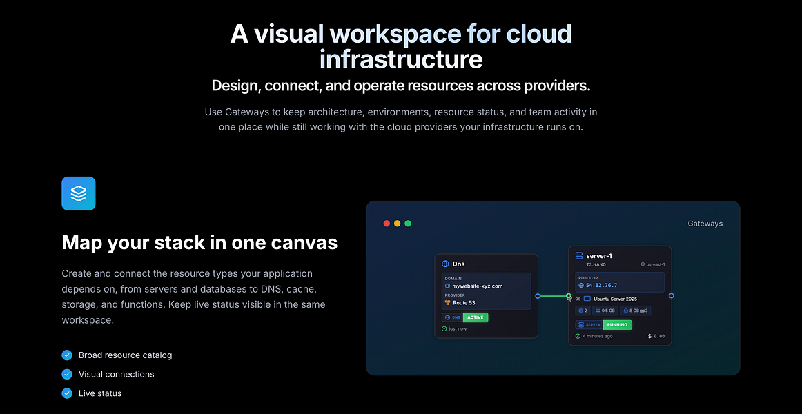 Gateways