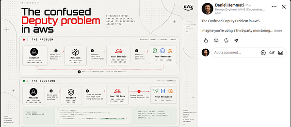 Diagram explaining the confused deputy problem in AWS, detailing the problem and the solution with a focus on trusted service abuse and sts:ExternalId usage.