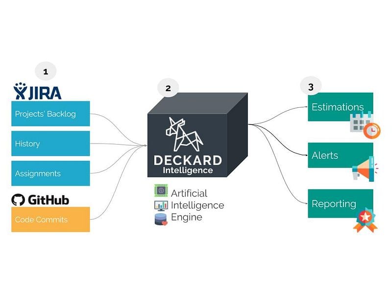 Deckard Intelligence