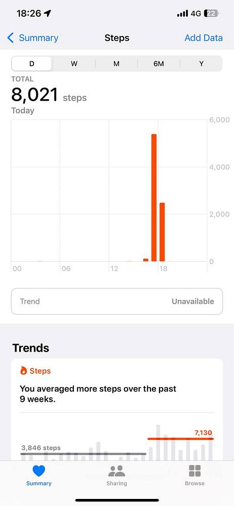 The image displays a step tracking interface from a fitness app showing daily and trend data.