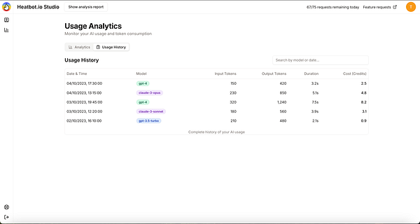 The image displays a usage analytics page for monitoring AI usage and token consumption.