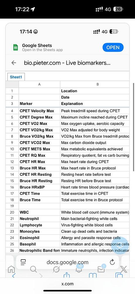 A Google Sheets document displaying a list of biomarkers and their explanations.