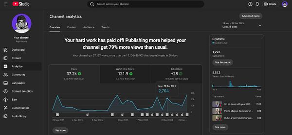 The image displays YouTube Studio analytics for the channel 'Fajar Siddiq' over the last 28 days.