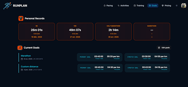 The image displays a user interface for a running goals tracking application called Runplan.
