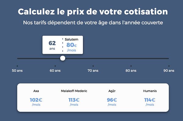 The image displays an age-based pricing slider for insurance contributions.
