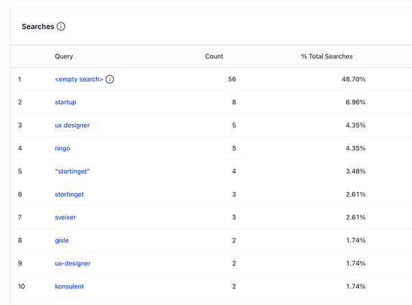 Screenshot of Algolia search interface integrated into a job listing website showing search results and filters.