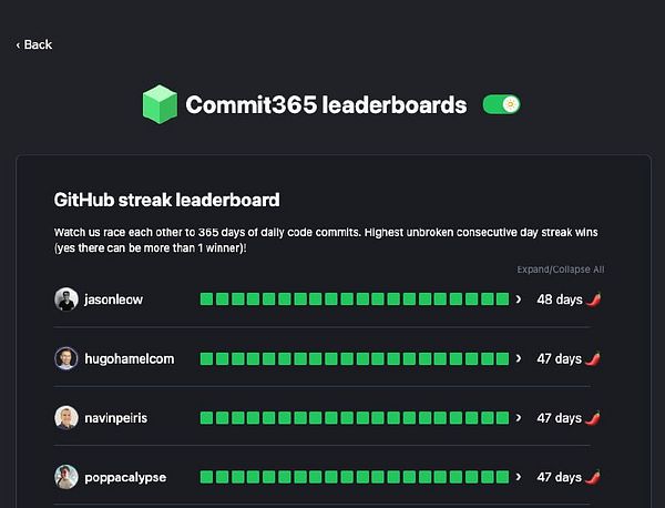The image displays a leaderboard for GitHub streaks on the Commit365 platform.