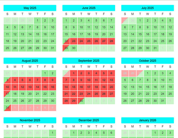 A multi-month calendar layout displaying availability for May 2025 to January 2026.