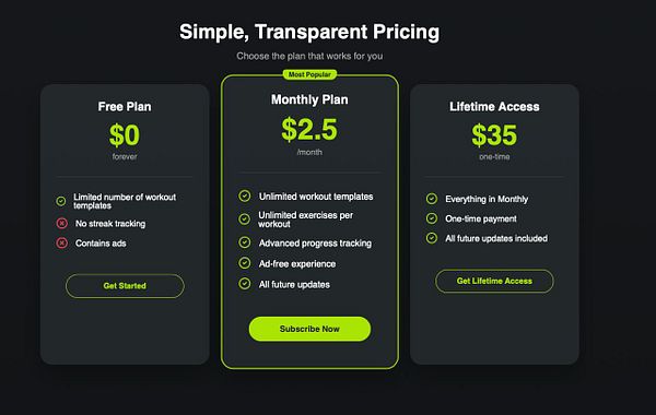 The image presents a pricing table for a fitness app with three subscription options: Free Plan, Monthly Plan, and Lifetime Access.