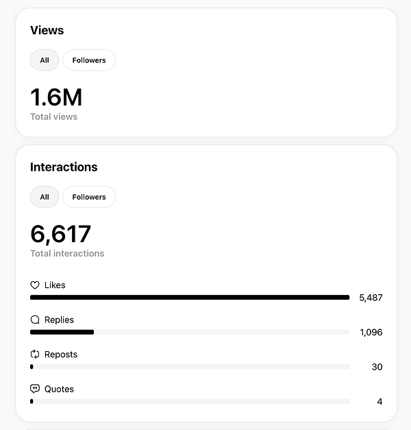 The image displays analytics data comparing Twitter X performance over three months.