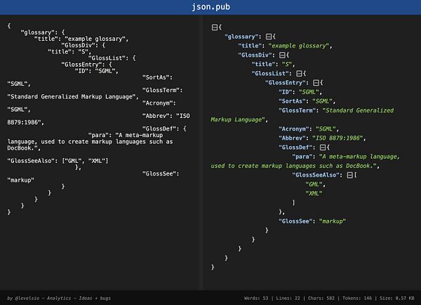 The image displays a JSON structure representing a glossary entry for SGML.