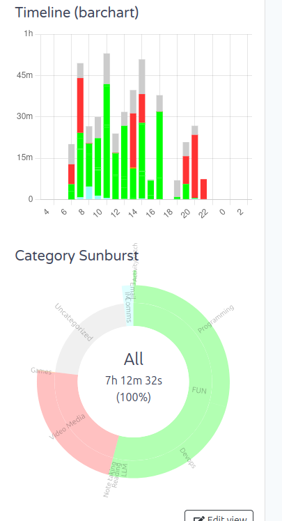 Screenshot of a task management app showing a to-do list with tasks and their scheduled times.
