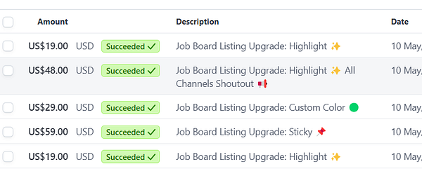 A task management interface displaying successful job board listing upgrades with their respective amounts and descriptions.