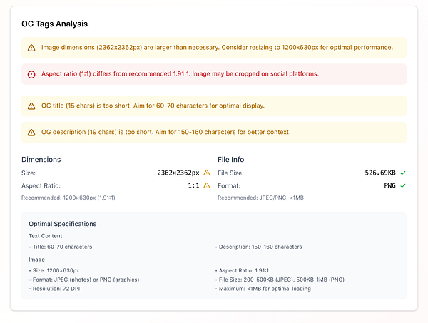 The image displays an Open Graph Tags Analysis report highlighting issues with image dimensions and meta tags.